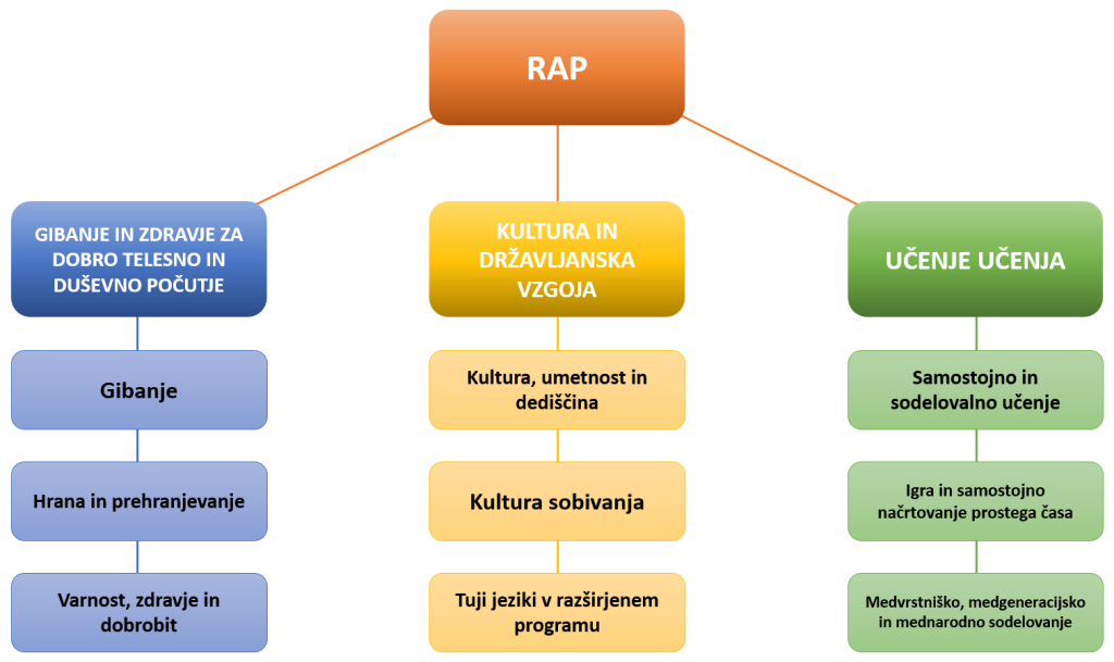 rap-1024x609
